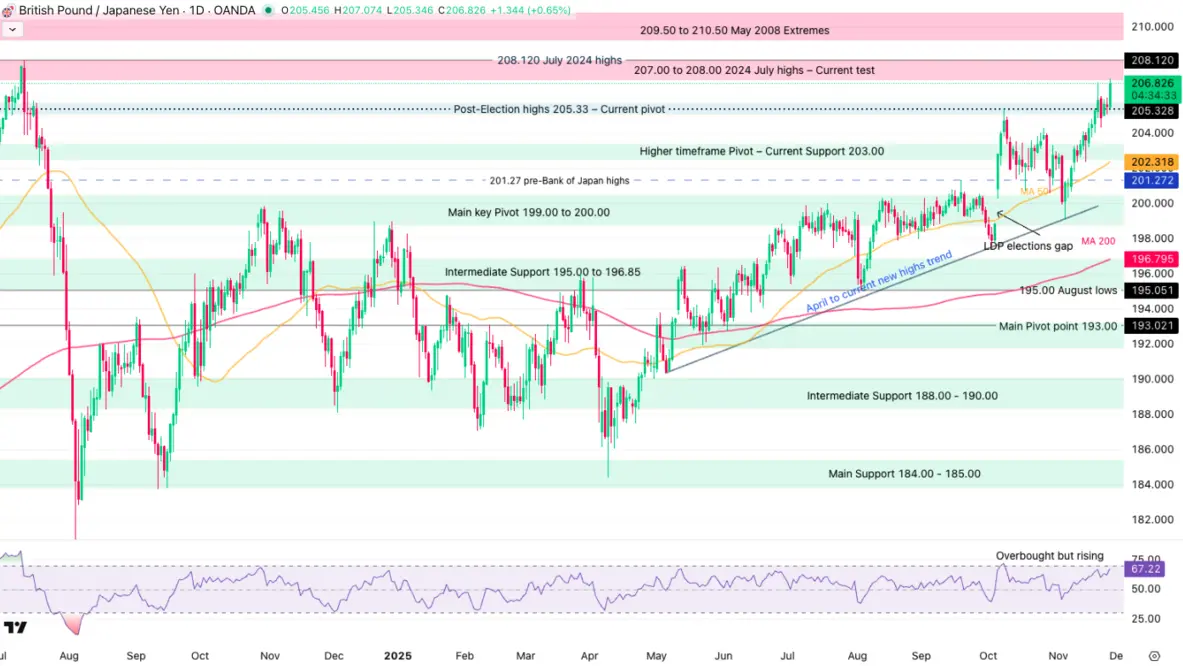 تصویر صفحه ۲۶ نوامبر ۲۰۲۵ ساعت ۱۲:۲۵:۲۷ ب.ظ